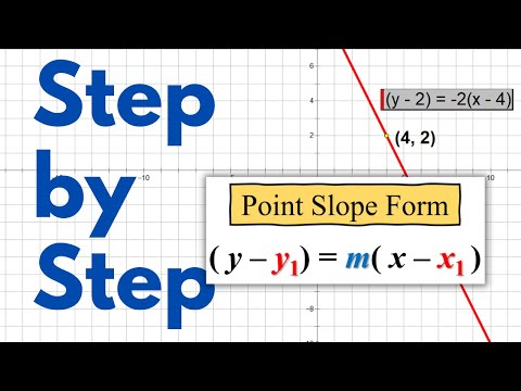 Point-Slope Form | EASIEST way to write linear equations!