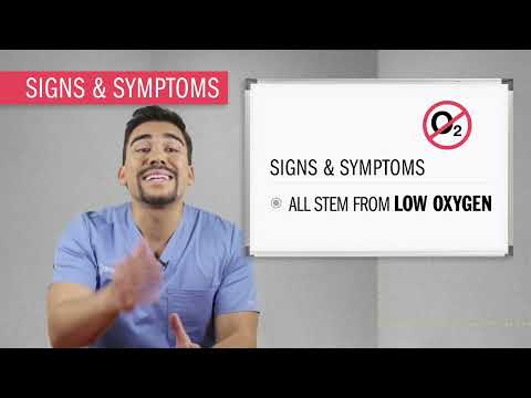 EKG l Supraventricular Tachycardia (SVT)