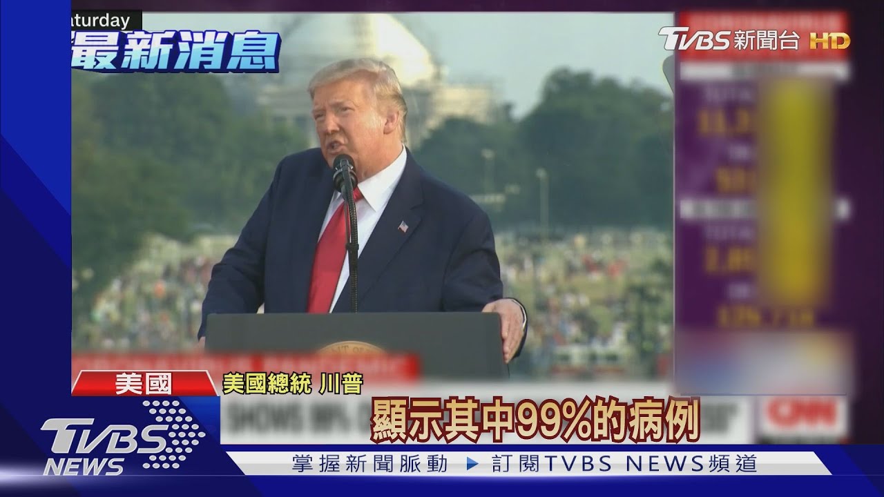淡化疫情? 川普:美國99%確診病例無害