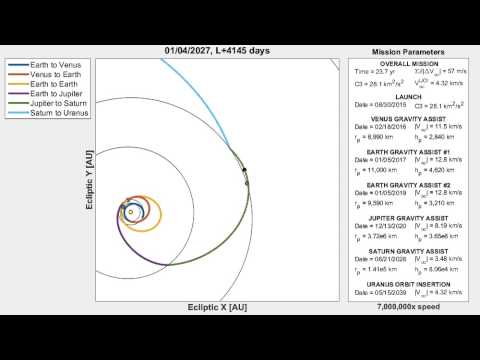 Uranus Mission Trajectory Design