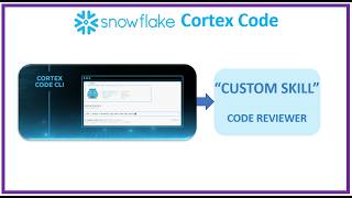 Snowflake AI: Cortexコードとカスタムスキル