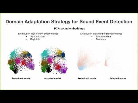 DCASE Workshop 2021, ID 72 - Improving Sound Event Detection with Foreground-Background Classific...