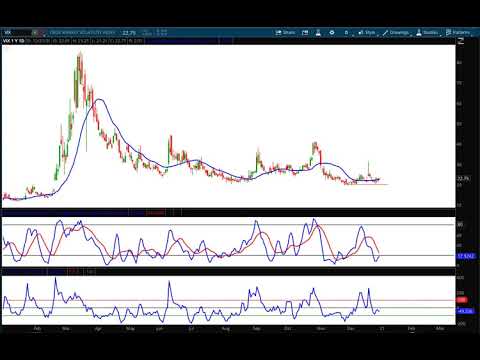 Weekly Market Report 01/01/2021