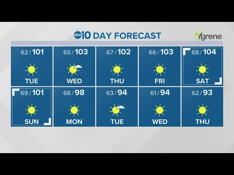 Evening weather update: August 9, 2021