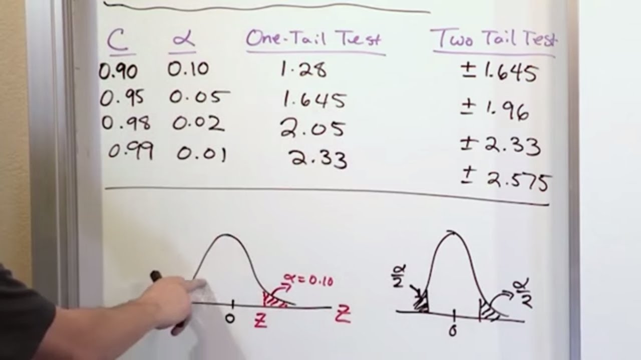 01 - Hypothesis Testing For Means &amp; Large Samples, Part 1