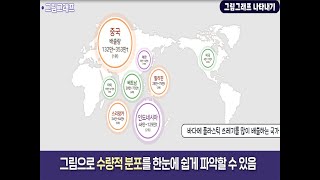 6학년 1학기 여러 가지 그래프 - 그림그래프