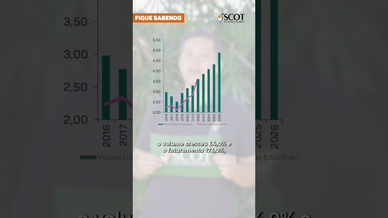 Volume exportado e faturamento nos primeiros semestres de 2016 a 2026