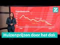 Waarom huizenprijzen tijdens deze crisis maar blijven stijgen, en in 2008 niet • Z zoekt uit