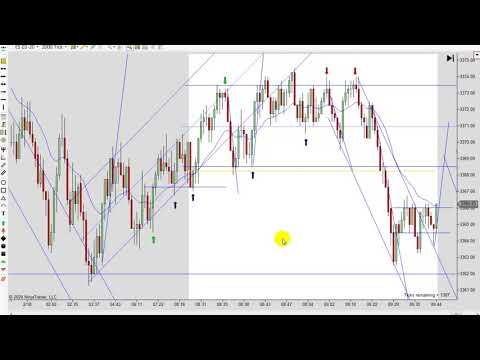 Learn How To Day Trade With Price Action 02 18 2020