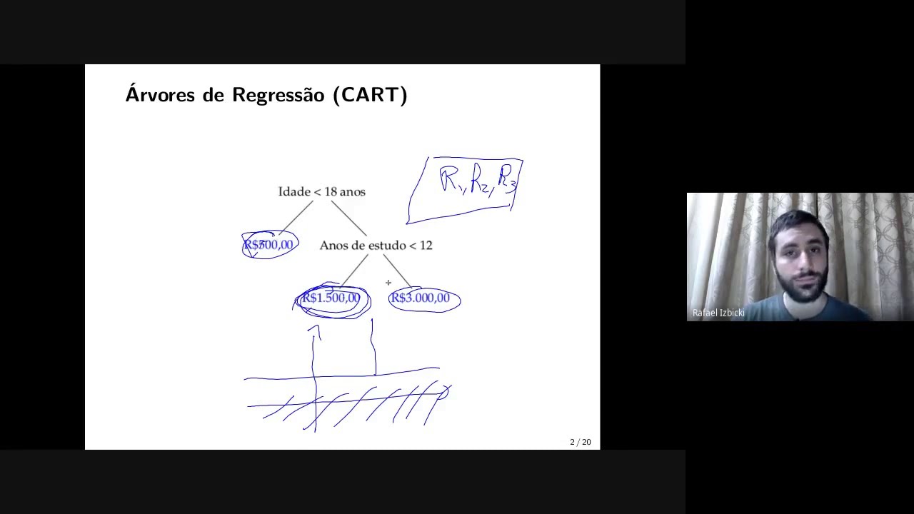 Árvores de regressão, Bagging e Florestas Aleatórias