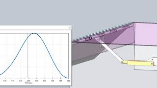 Force calculation for a hinge mechanism