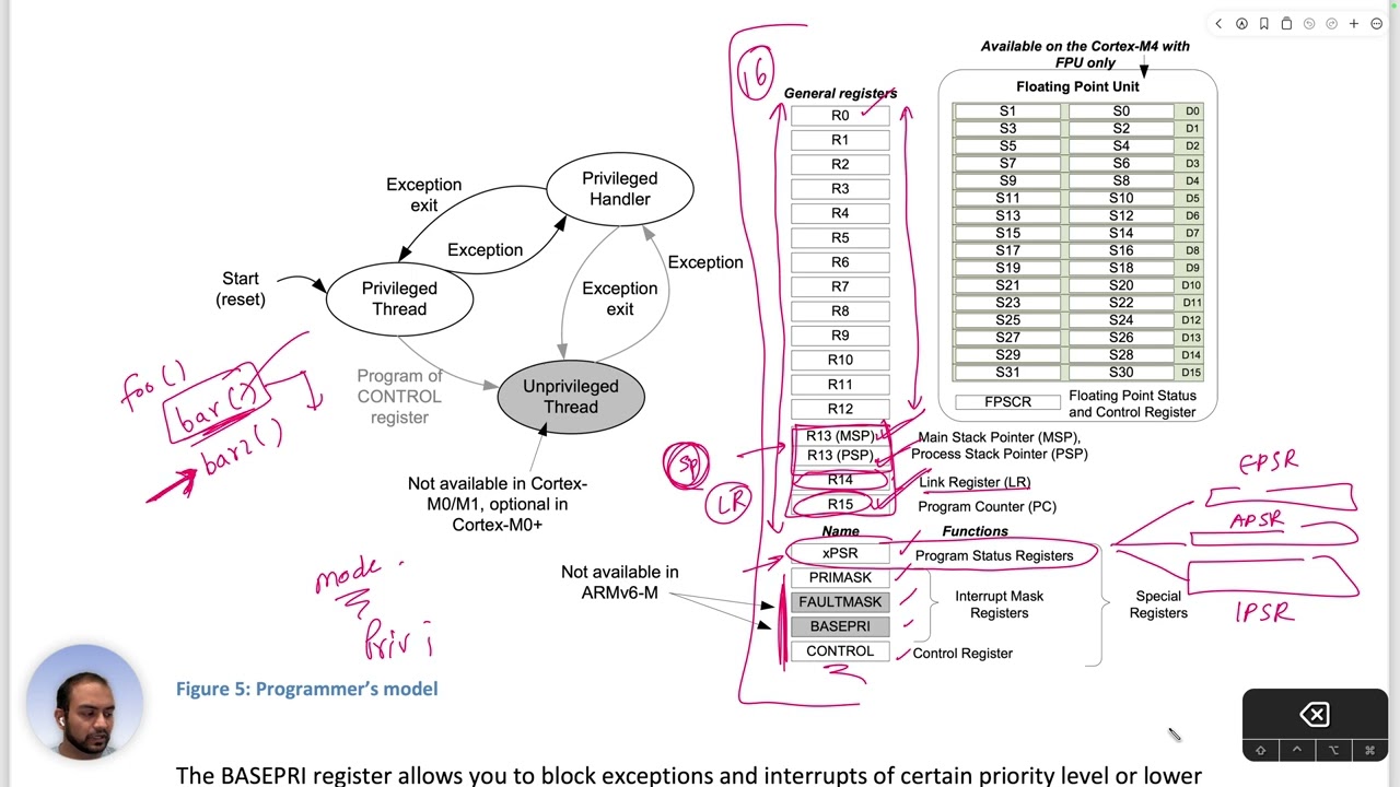 05 - Programmers model - Register Set | ARM Cortex-M 101