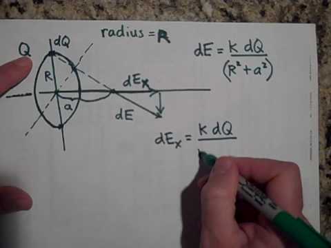 image-What is the electric field due to ring of charge? 