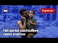Waarom er zoveel Palestijnse kinderslachtoffers zijn | NU.nl | Explainer