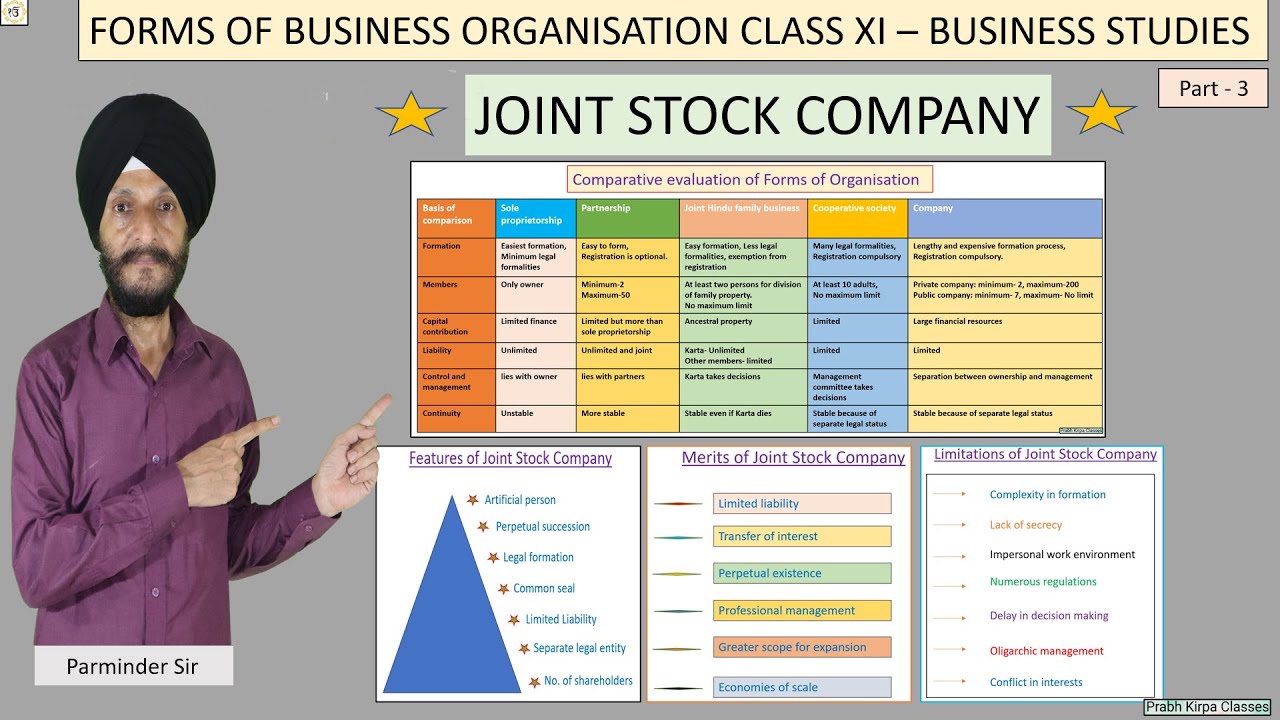 FORMS OF BUSINESS ORGANISATION PART-3 JOINT STOCK COMPANY CLASS XI NCERT