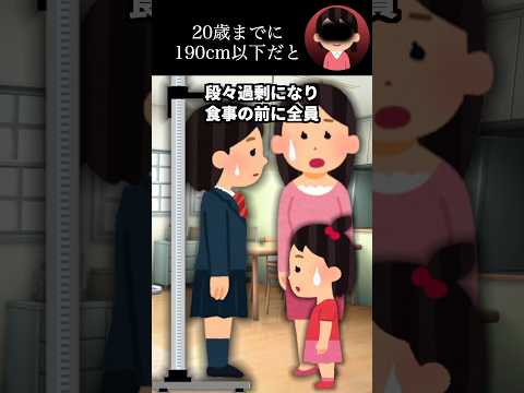 20歳までに190cm以下だと