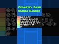 Geometry Dash Swings Tier List #shorts #geometrydash #robtop #robtopgames #gaming