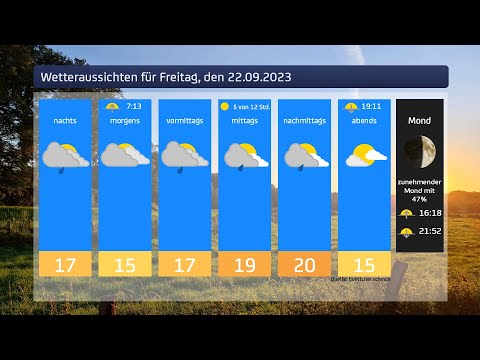 Das Wetter für Freitag, den 22.09.2023
