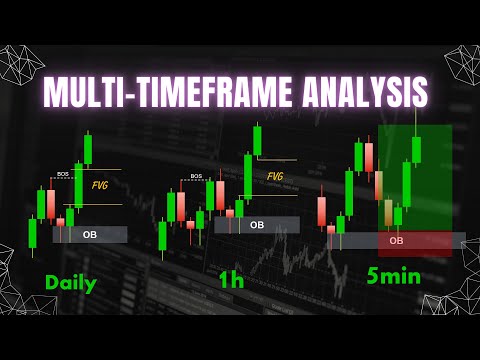 Best Multi-Time Frame Trading strategy Smart Money Concpets