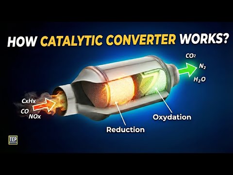Catalytic Converter Explained | Why It’s So Important?