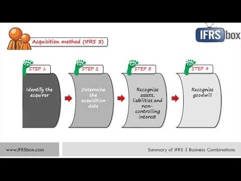 IFRS 3 Business Combinations   Summary