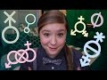EVERYTHING GENDER (Part 1) | ABC's of LGBT ...