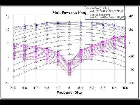 High Frequency Design with Microwave Office: No.6, Active Frequency Multipliers