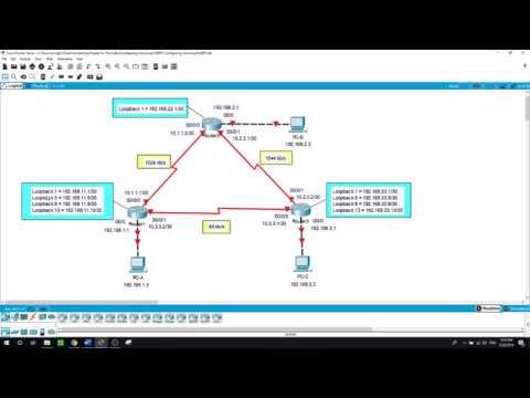 Configuring Advanced EIGRP,  Practice lab
