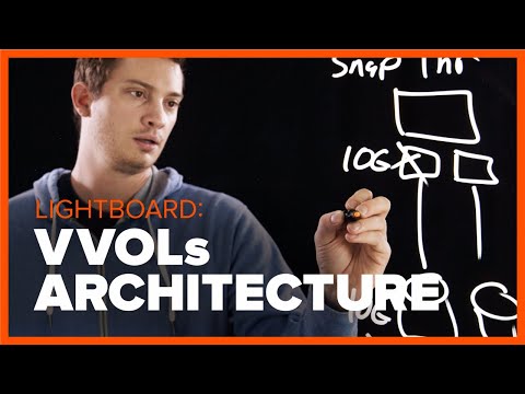 Virtual Volumes: Architecture