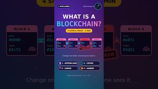What is a Blockchain? 4 Simple Ideas in 2 Minutes