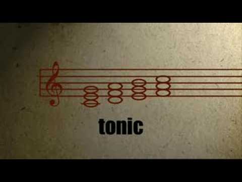 How Music Works 4 - Bass - Part 1