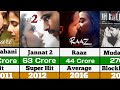 Emraan Hashmi Hit And Flop Movie List 2023 | Emraan Hashmi Movies | #tiger3