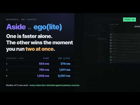 Aside vs ego: I Installed Both, Measured Them, and Fact-Checked Every Claim ,#egolite,#Aside