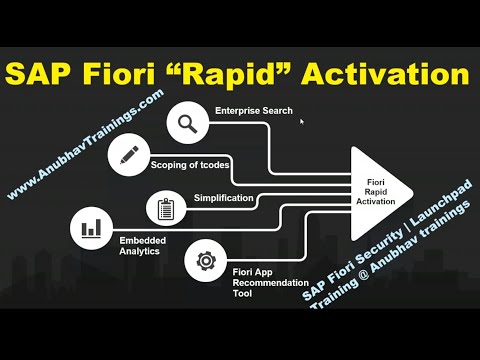 SAP UI5 and Fiori LIVE Training demo | 4th April 2022 7 AM IST | NEW LIVE Batch with Latest topics