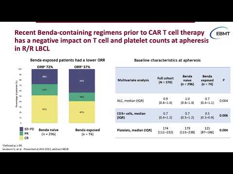 Cellular Therapy in Lymphomas – Dr. Anna Sureda (May 26-27, 2023)