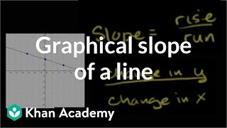 Graphical Slope of a Line