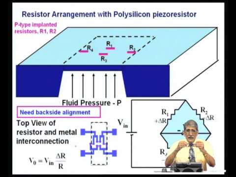 Mdulo 05, leccin 38. Sensor de presin: conceptos de diseo, procesamiento y empaque. Parte 2