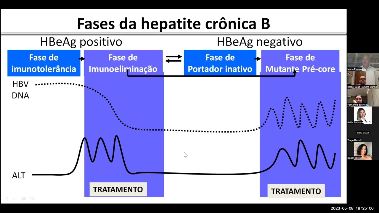 Aula Hepatite B - Dr. Mario Pessoa