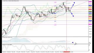 Weekly Forex forecast 19-23.07.21: EUR/USD, GBP/USD, USD/JPY, AUD/USD, Gold
