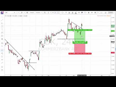 Technical Analysis 09-11-2017