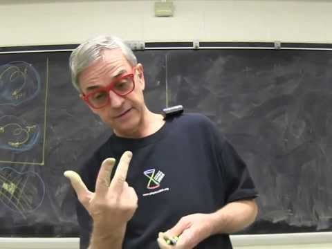 ChaosBook chapter "Cycle stability", summary