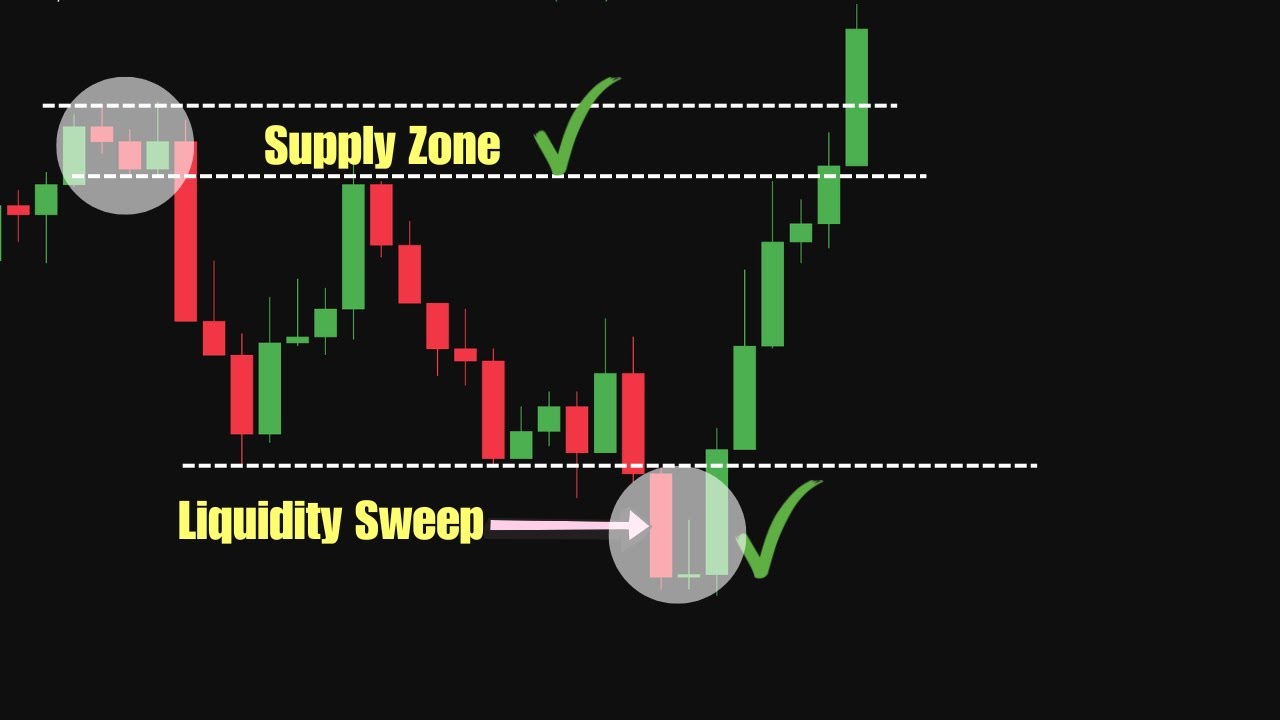 Top Liquidity Sweep Trading Strategies for Consistent Profits