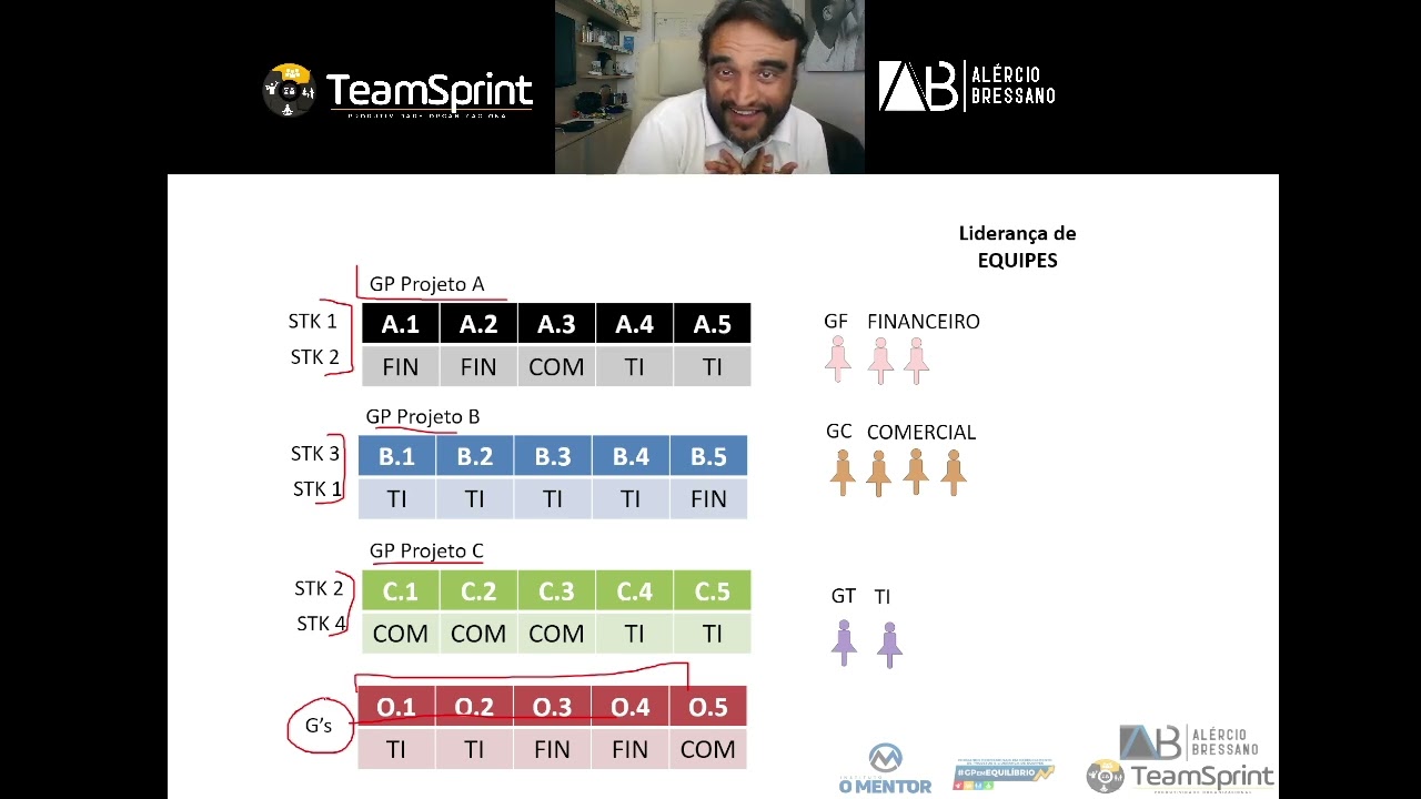 Como construir times de alta performance com o modelo TMO (Team Management Office).