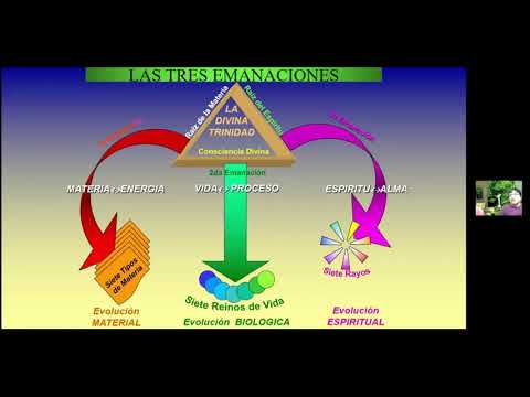 Plan y Propósito de Vida - (Introducción a la Teosofía 01)