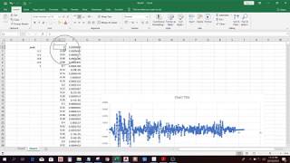 Response Spectrum of El centro earthquake data in excel