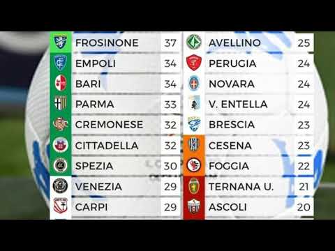 Palermo campione d'inverno -tutti i gol del girone d'andata