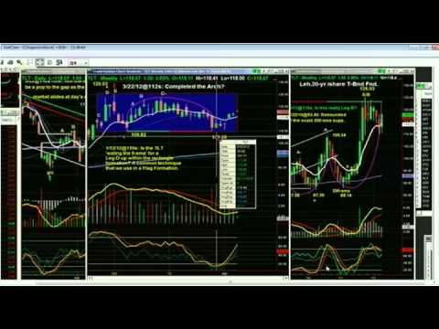 Apr 23rd Tiger Technicians Hour with Basil Chapman - 2012