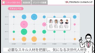 【公式】タレントパレット 科学的人事戦略『育成最適配置』編
