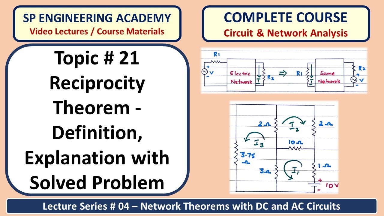 21 Reciprocity Theorem   Definition, Explanation with Solved Problem