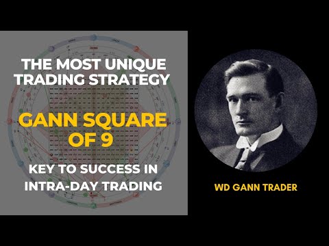 Gann Square of 9 | The only true method that will change the way you do trading | Secret Revealed.